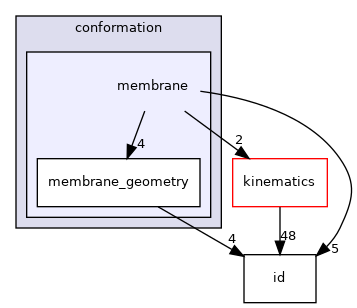 src/core/conformation/membrane