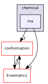src/core/chemical/rna