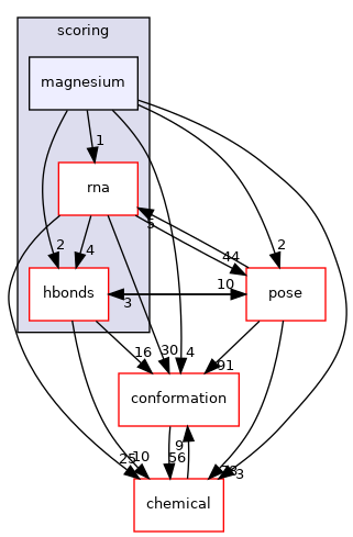 src/core/scoring/magnesium