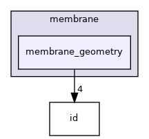src/core/conformation/membrane/membrane_geometry