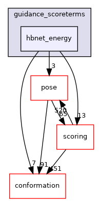 src/core/pack/guidance_scoreterms/hbnet_energy