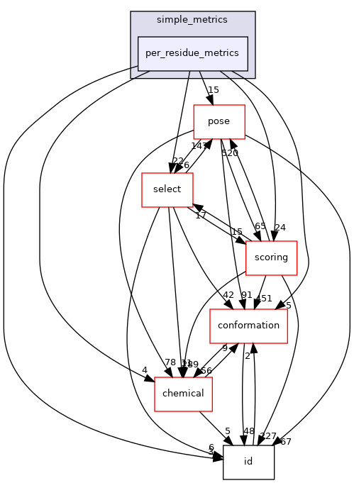 src/core/simple_metrics/per_residue_metrics