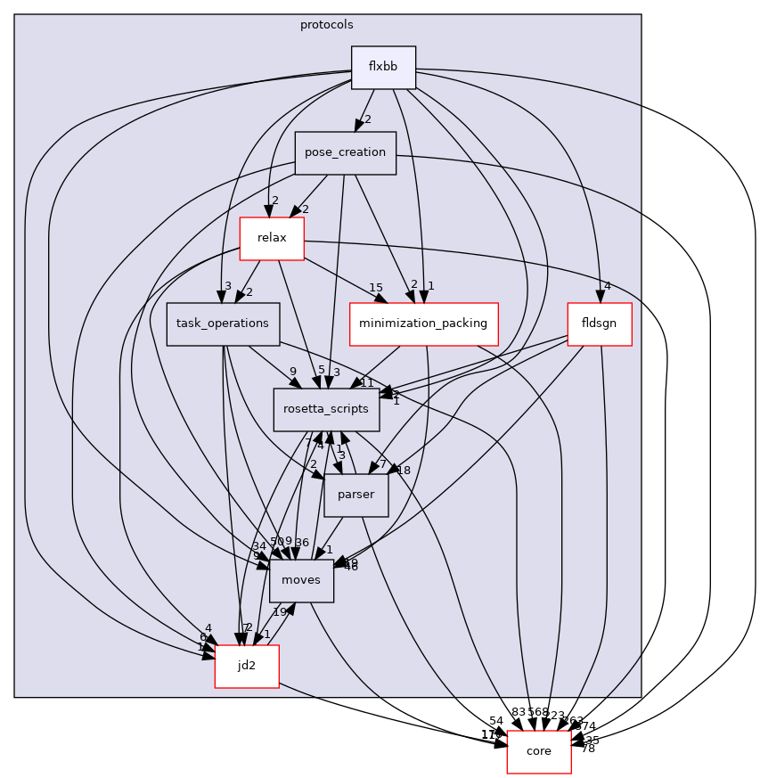 src/protocols/flxbb