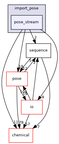 src/core/import_pose/pose_stream