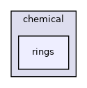 src/core/chemical/rings