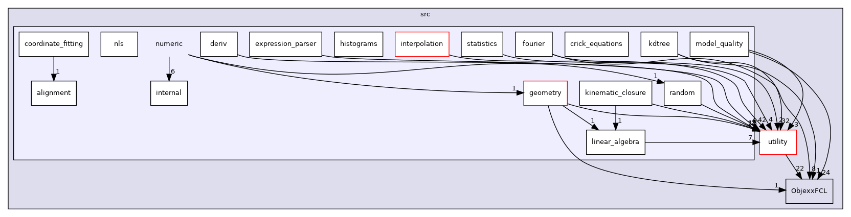 src/numeric