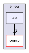 src/python/PyRosetta/binder/test