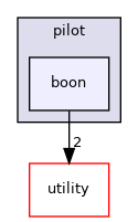 src/apps/pilot/boon