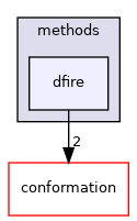 src/core/scoring/methods/dfire