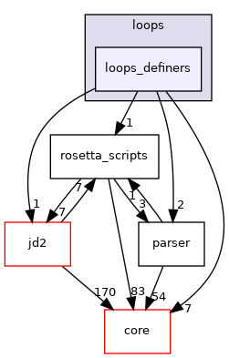 src/protocols/loops/loops_definers