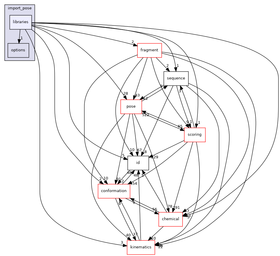 src/core/import_pose/libraries