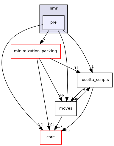 src/protocols/nmr/pre