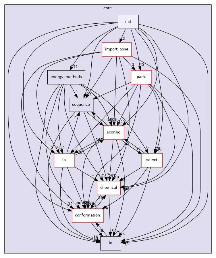 src/core/init