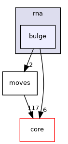 src/protocols/stepwise/modeler/rna/bulge