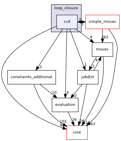 src/protocols/loops/loop_closure/ccd