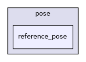 src/core/pose/reference_pose