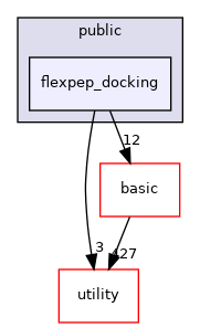 src/apps/public/flexpep_docking