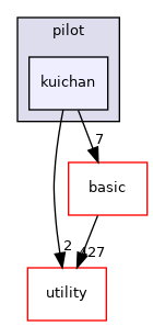src/apps/pilot/kuichan
