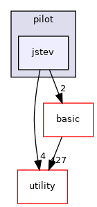 src/apps/pilot/jstev