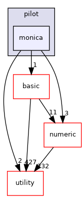 src/apps/pilot/monica
