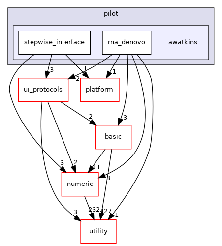 src/ui/apps/pilot/awatkins
