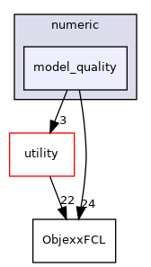 src/numeric/model_quality