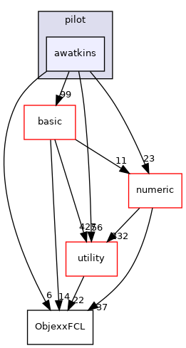 src/apps/pilot/awatkins
