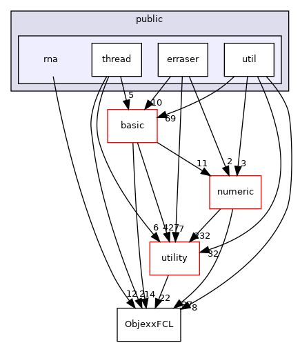 src/apps/public/rna