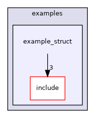 src/python/PyRosetta/binder/examples/example_struct