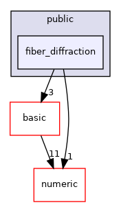 src/apps/public/fiber_diffraction