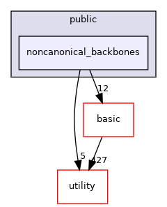 src/apps/public/noncanonical_backbones