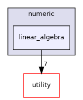 src/numeric/linear_algebra