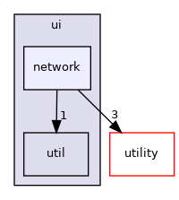 src/ui/network