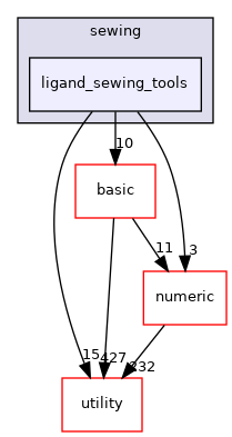 src/apps/public/sewing/ligand_sewing_tools
