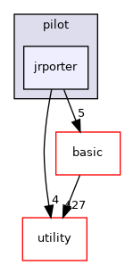 src/apps/pilot/jrporter