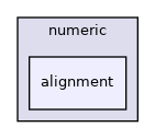 src/numeric/alignment
