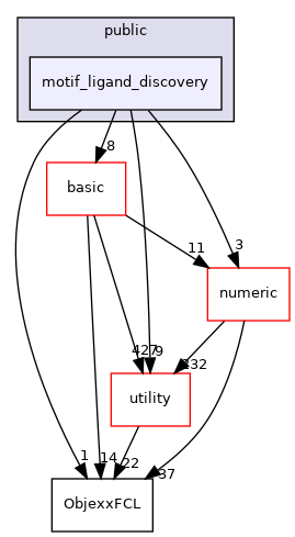 src/apps/public/motif_ligand_discovery