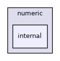 src/numeric/internal