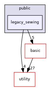 src/apps/public/legacy_sewing