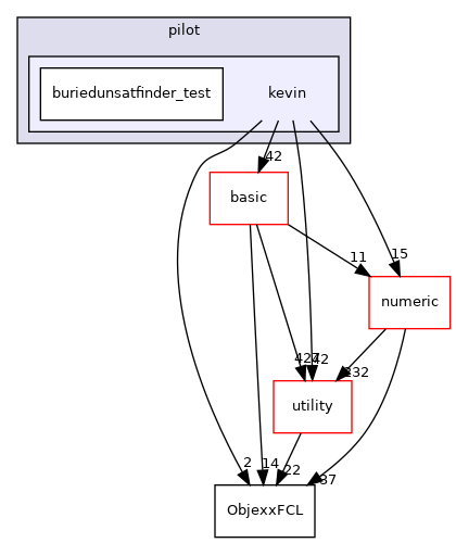 src/apps/pilot/kevin