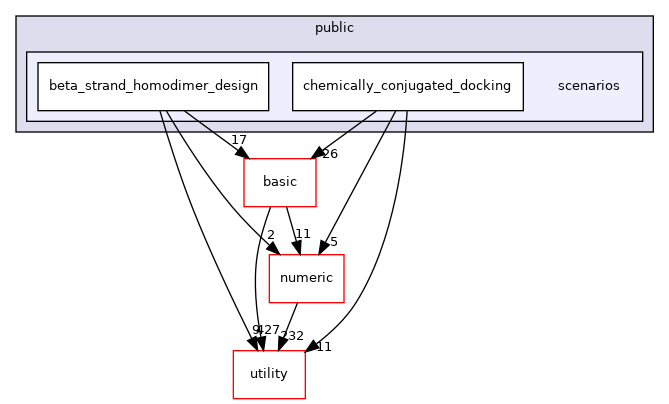 src/apps/public/scenarios