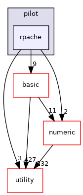 src/apps/pilot/rpache