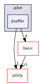 src/apps/pilot/jtseffer