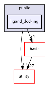 src/apps/public/ligand_docking