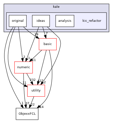 src/apps/pilot/kale/kic_refactor