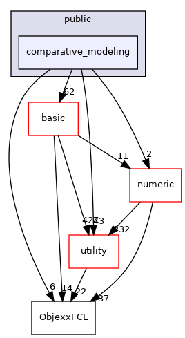 src/apps/public/comparative_modeling