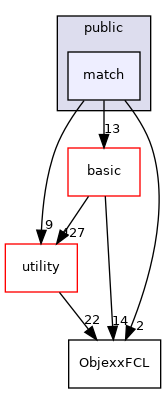 src/apps/public/match