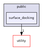 src/apps/public/surface_docking