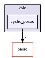 src/apps/pilot/kale/cyclic_poses