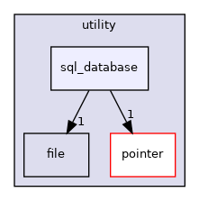src/utility/sql_database